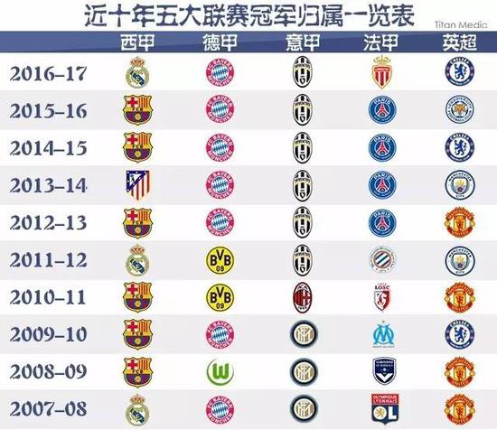 2022年中國足球協會全國女子足球錦標賽賽程表.